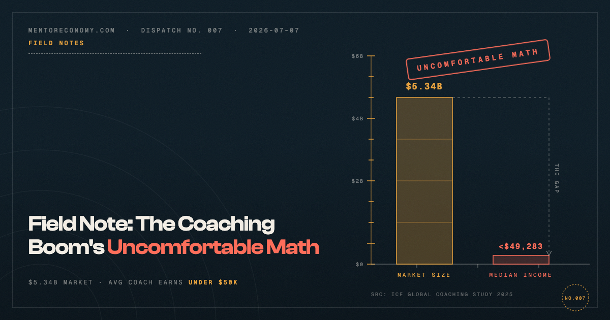 Field Note: The Coaching Boom's Uncomfortable Math