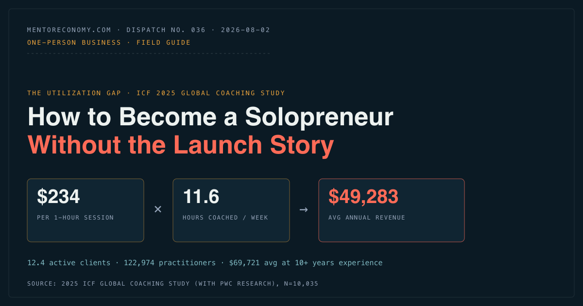 How to Become a Solopreneur in 2026: The Honest Path, With the Numbers